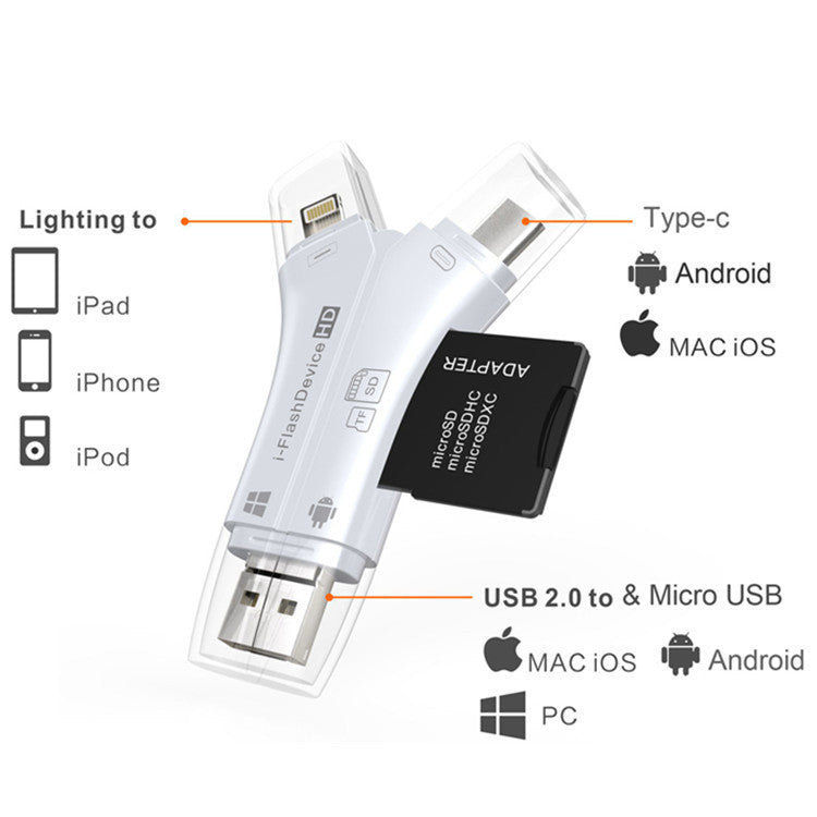 Multiformat Card Reader