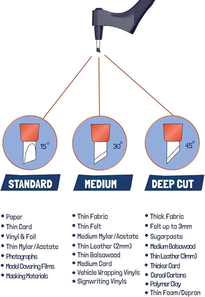 Cutting Craft Tool