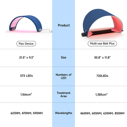 Flex LED Light Therapy Device