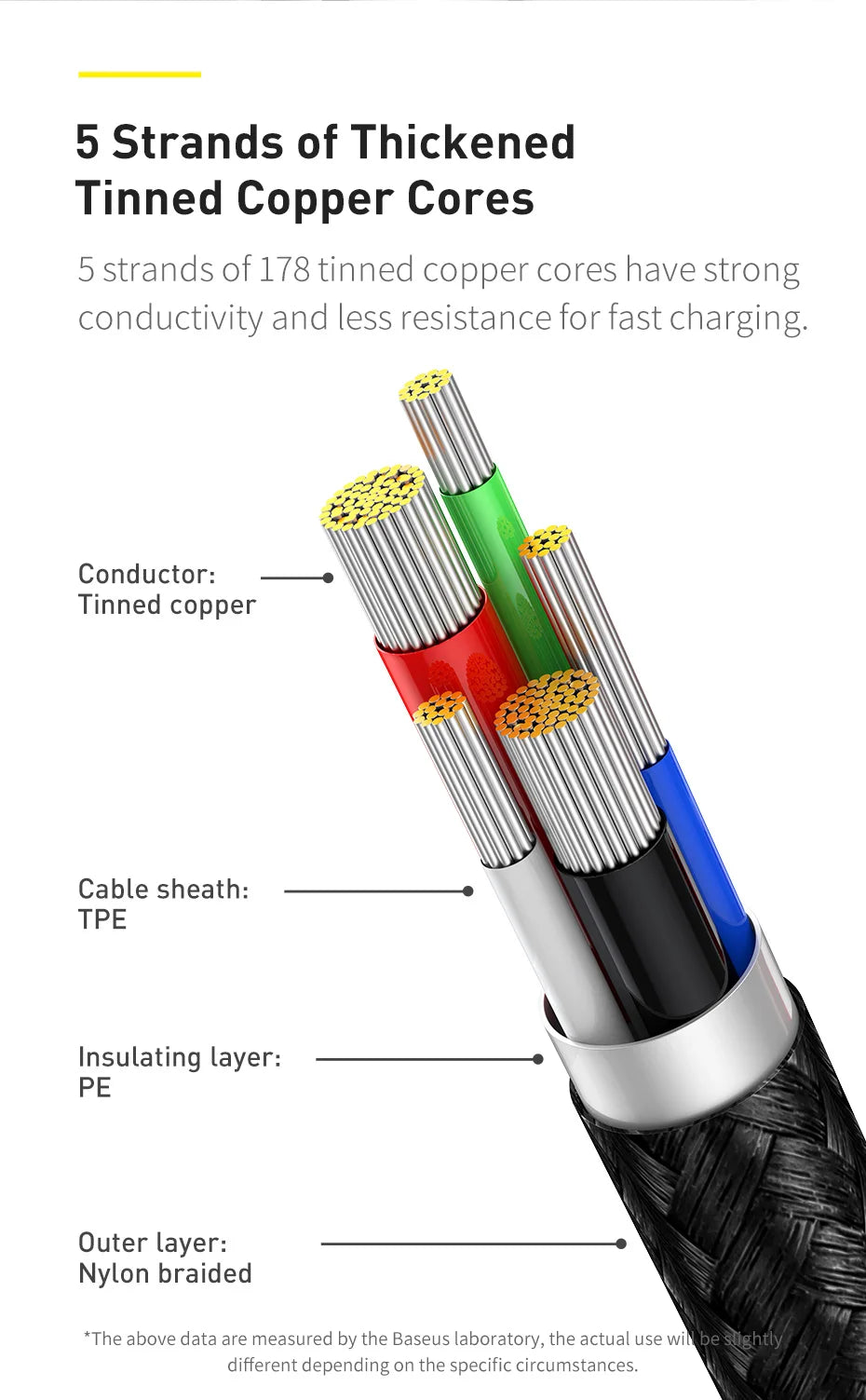 Digital Display Fast Charging Data Cable - Smart Shop (Online Store for wise shoppers) 