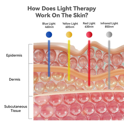 Megelin Flex LED Light Therapy Device Plus