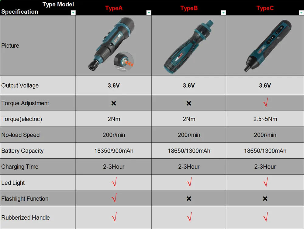 Rechargeable Electric Wireless Screwdriver - Smart Shop (Online Store for wise shoppers) 