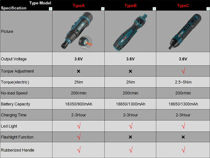 Rechargeable Electric Wireless Screwdriver - Smart Shop (Online Store for wise shoppers) 