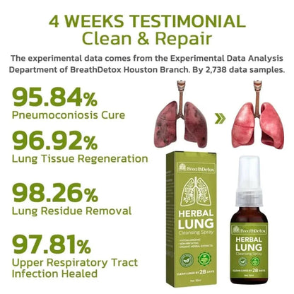 FreshLung™ - Breath Detox Herbal Lung Cleansing Spray - Smart Shop (Online Store for wise shoppers) 