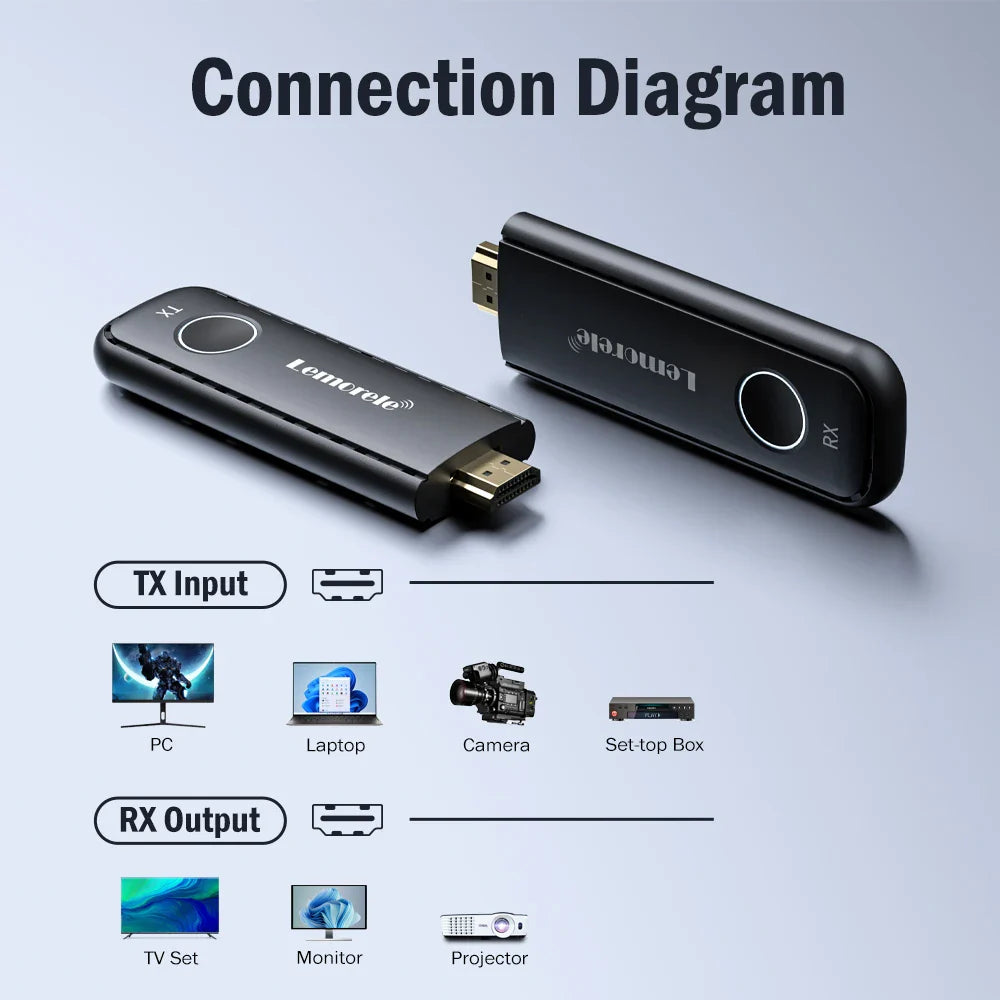 1080P HDMI Wireless Transmitter Receiver - Smart Shop (Online Store for wise shoppers) 