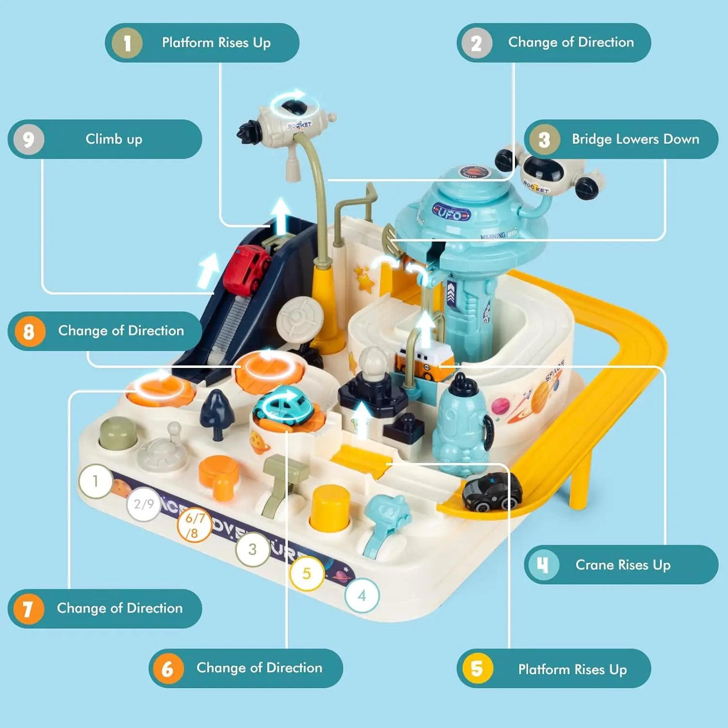 Car Adventure Vehicle Track Table Game - Smart Shop (Online Store for wise shoppers) 