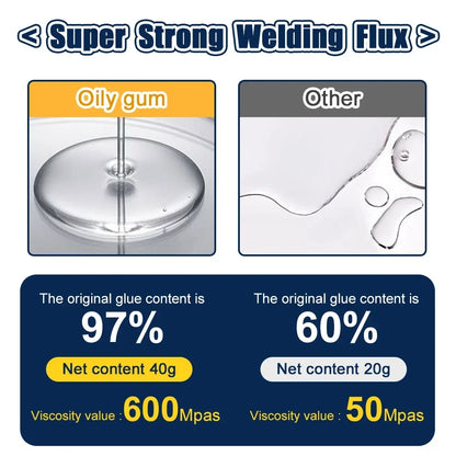 Multi Purpose Welding Glue