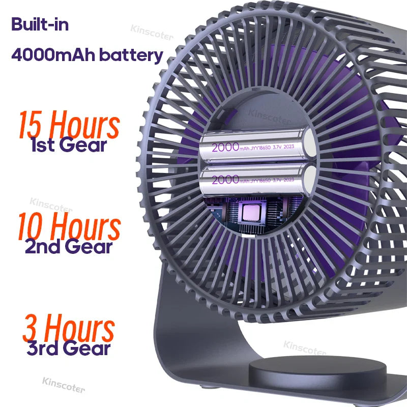 Ultimate Multifunctional Electric Fan Circulator - Smart Shop (Online Store for wise shoppers) 