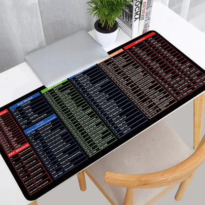 Windows Office Shortcuts Desk Pad - Large Rubber Mousepad