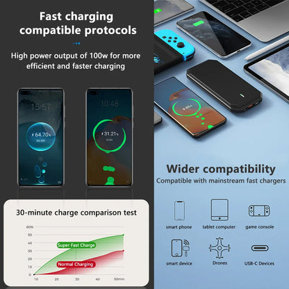 100W 4-in-1 Fast Charging Car Charger with Cigarette Lighter Adapter