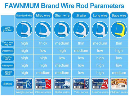 DenTek Fawnmum®  - Dental Floss Flosser Picks Toothpicks Teeth Stick - Smart Shop (Online Store for wise shoppers) 
