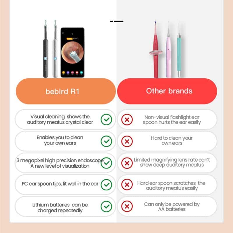 EAR CLEANING CAMERA - Smart Shop (Online Store for wise shoppers) 