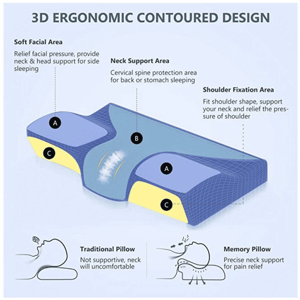 MedPillow™ - Ergonomic Sleep Gel Pillow For Neck Pain - Smart Shop (Online Store for wise shoppers) 