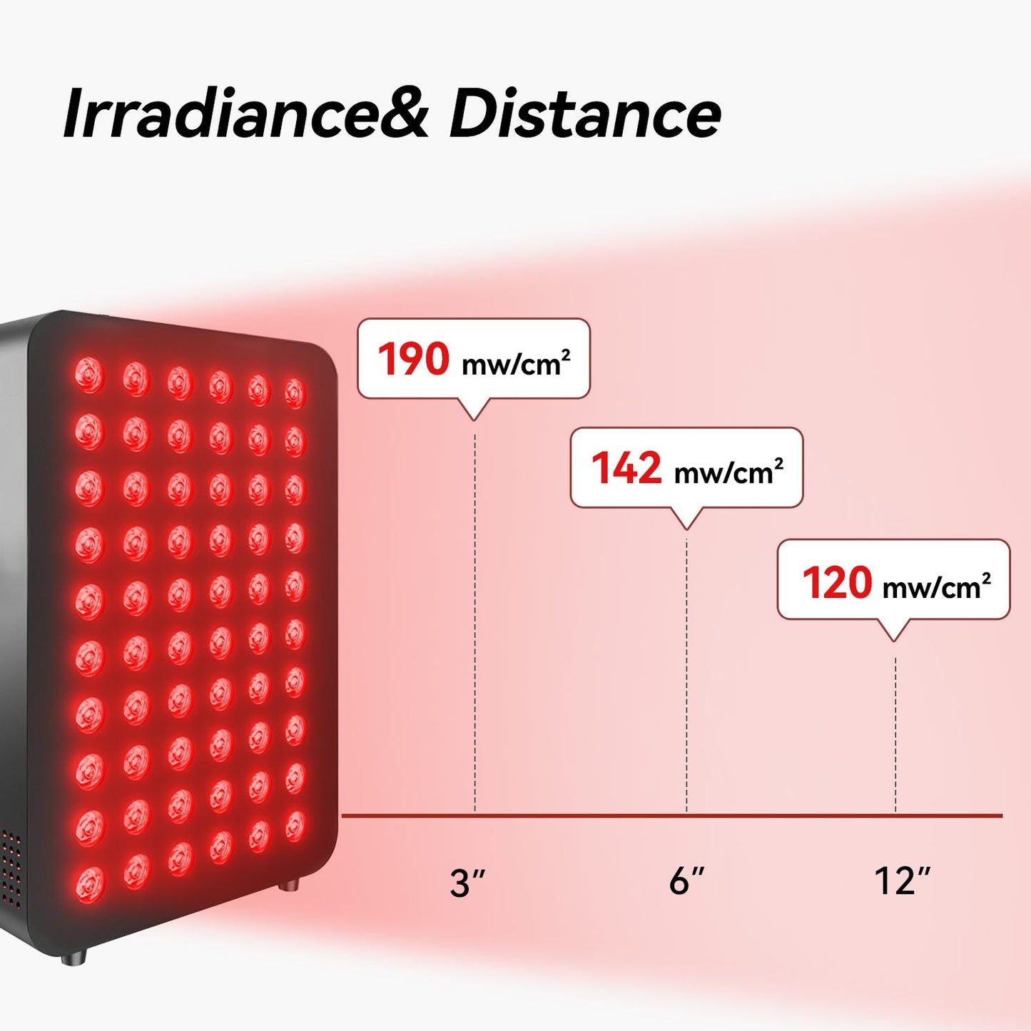 Red Light Therapy Panel