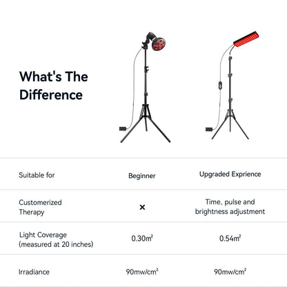 Megelin Red and Infrared Light Therapy Lamp