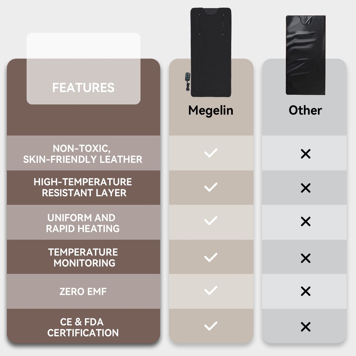 Megelin RelaxHeat Infrared Sauna Blanket