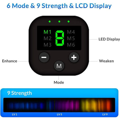 Core Flex EMS Abdominal Muscle Stimulator