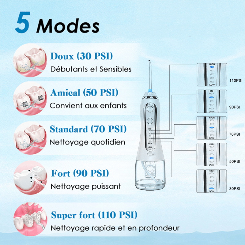 Cordless Advanced Water Flosser for Teeth, Gums, Braces, Portable Dental Care, USB Rechargeable, Waterproof - Smart Shop (Online Store for wise shoppers) 