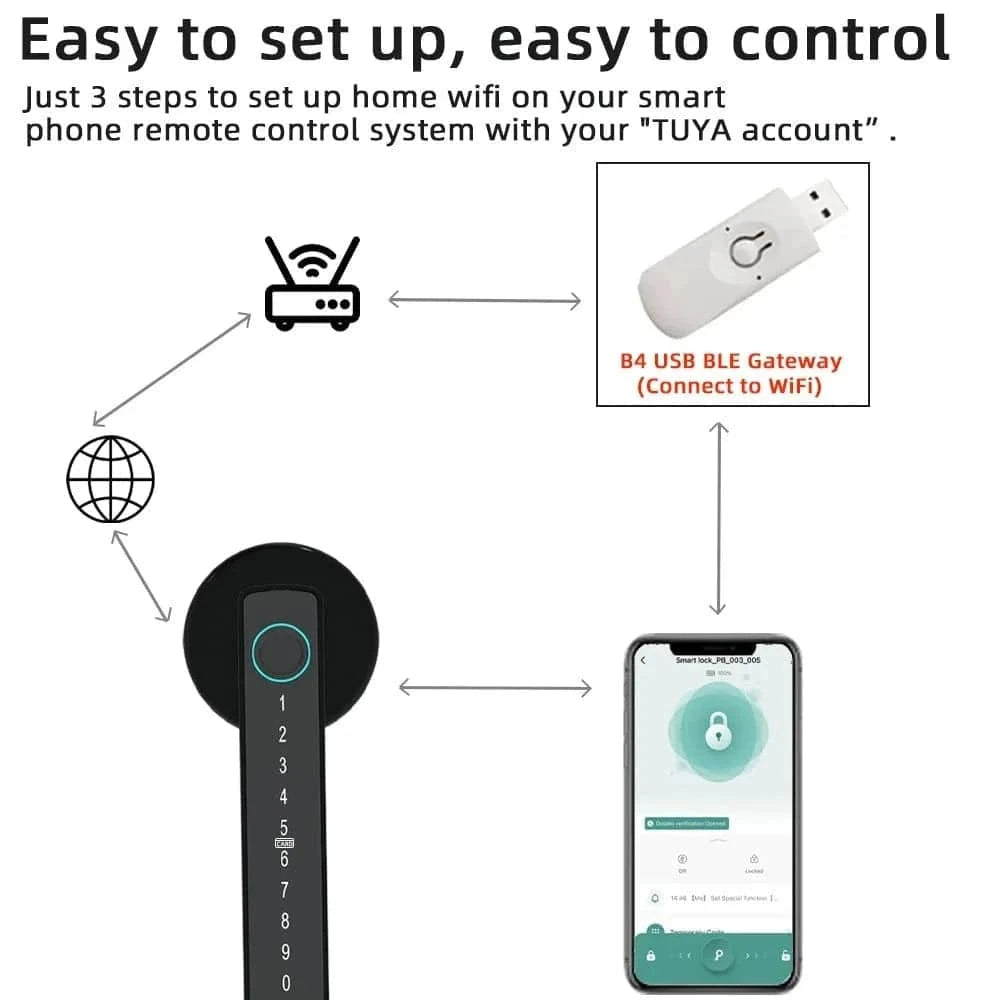 Digital Electronic Fingerprint Door Lock - Smart Shop (Online Store for wise shoppers) 