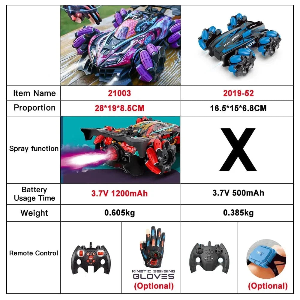 SearchFindOrder 21003-Two Remote-1B 1 Glove Control RC Drift Car