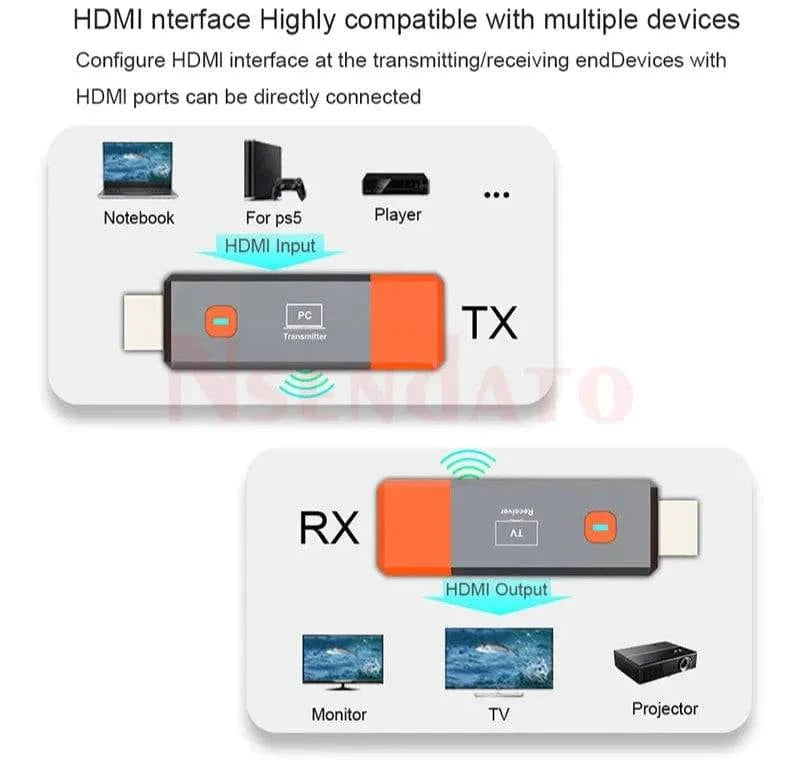 HDMI Wireless Transmitter - Smart Shop (Online Store for wise shoppers) 