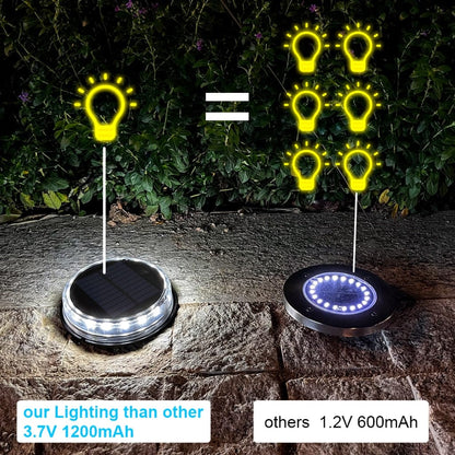 Super Bright Outdoor Waterproof Garden Pathway LED Solar Lights (4 Pcs)