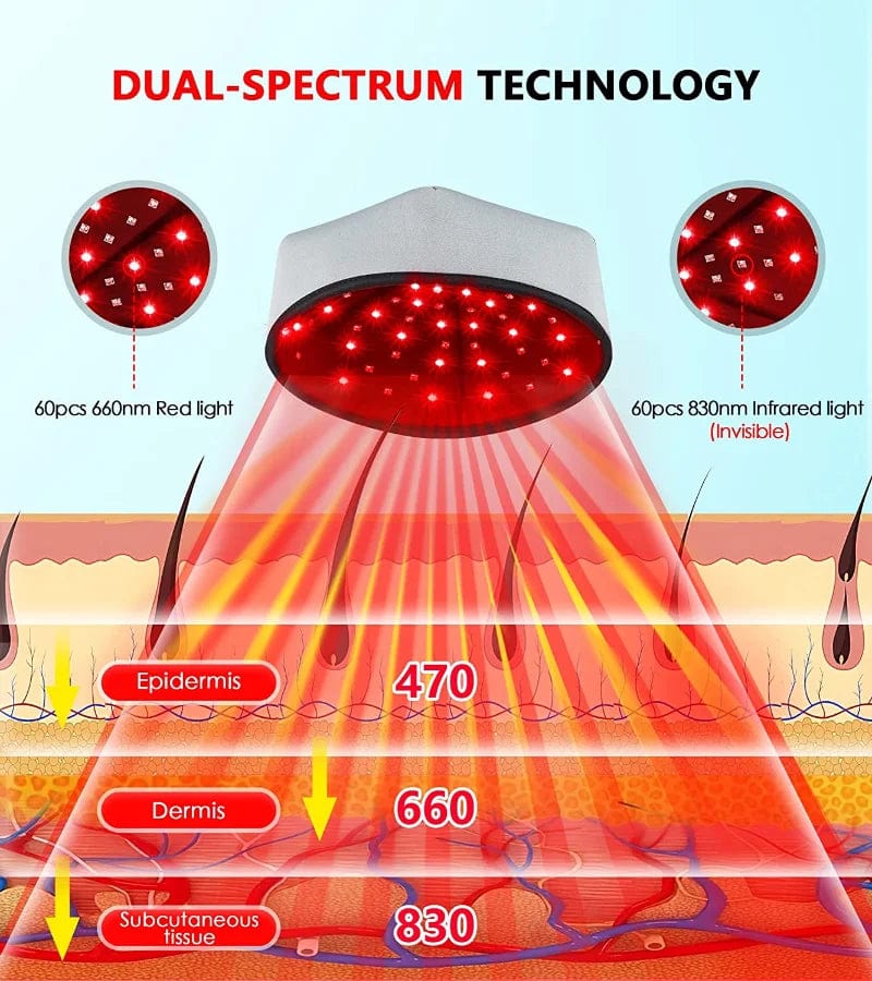 SearchFindOrder UK PLUG Stress-Relieving LED Cap for Hair Loss Prevention