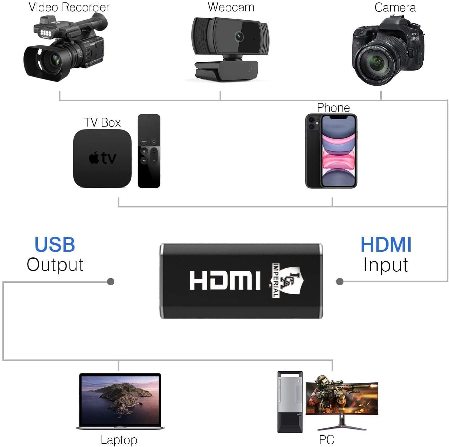 HDMI CAPTURE CARD to USB2 1080p/30Hz. - Smart Shop (Online Store for wise shoppers) 