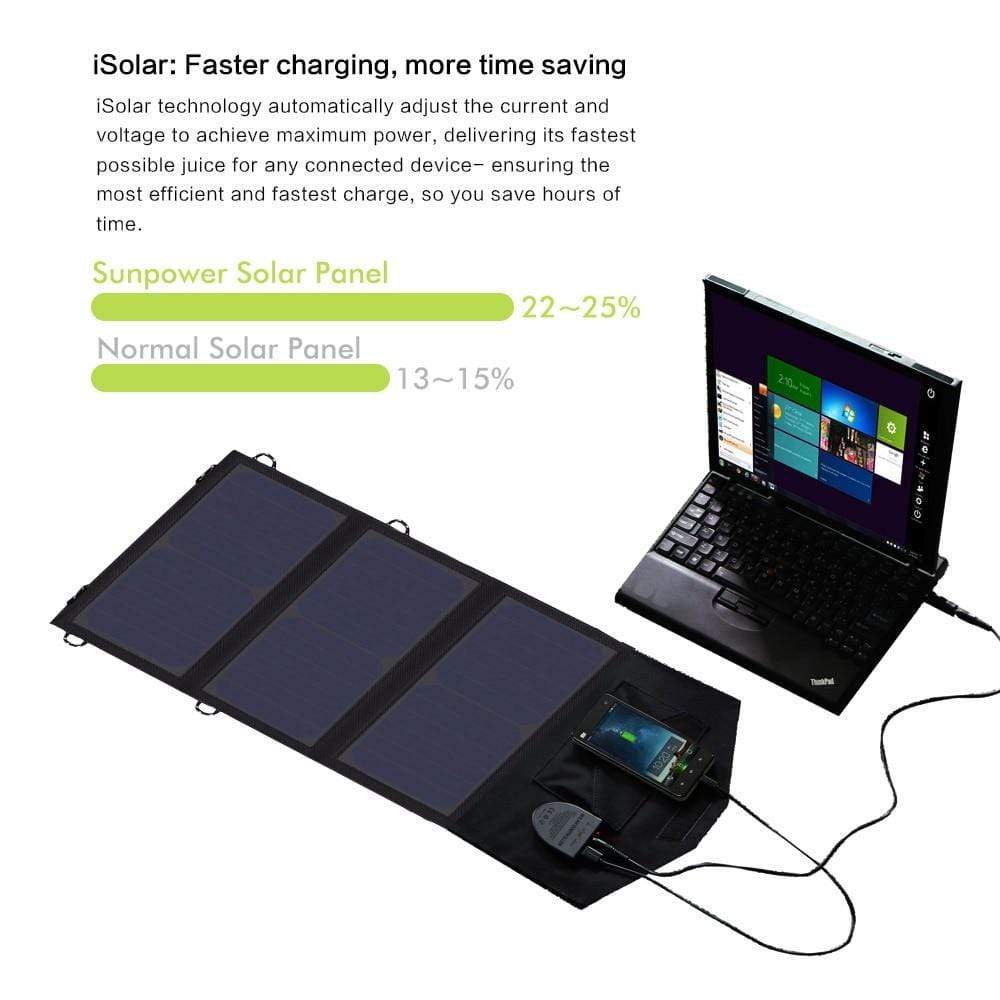 Waterproof Solar Panel 18V 21W  Power Bank Charger