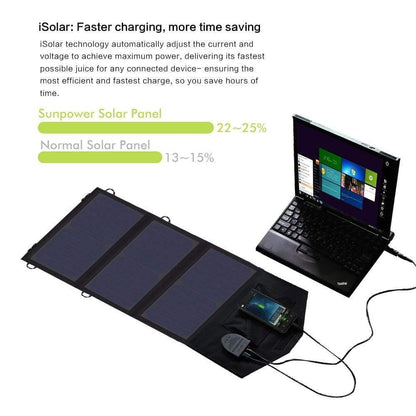 Waterproof Solar Panel 18V 21W  Power Bank Charger