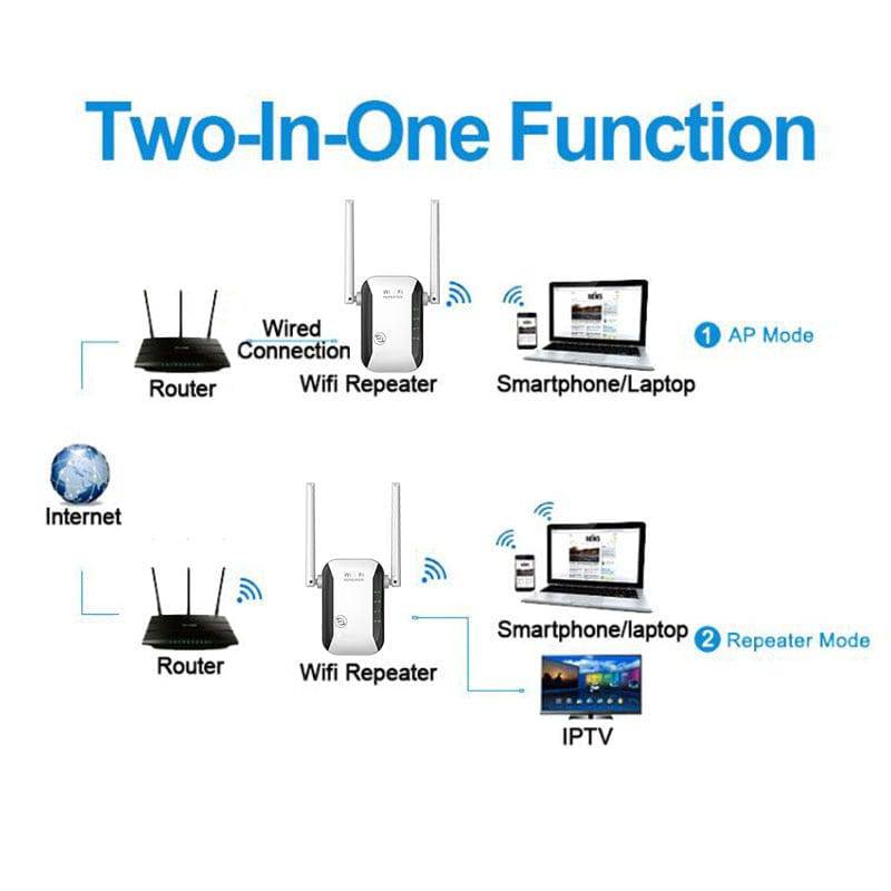 Wireless Wi-Fi Range Extender - Smart Shop (Online Store for wise shoppers) 